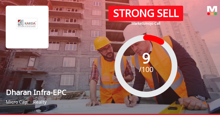 Dharan Infra-EPC Ltd is Rated Strong Sell
