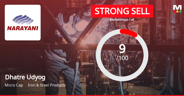 Dhatre Udyog Ltd is Rated Strong Sell
