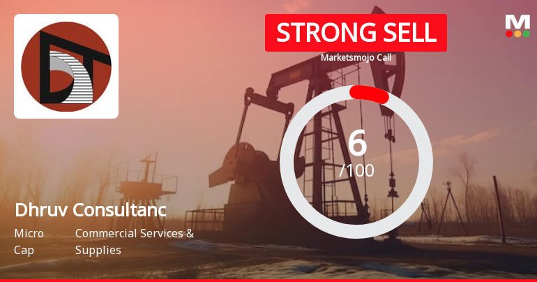 Dhruv Consultancy Services Ltd is Rated Strong Sell