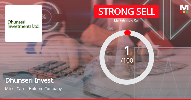 Dhunseri Investments Ltd is Rated Strong Sell