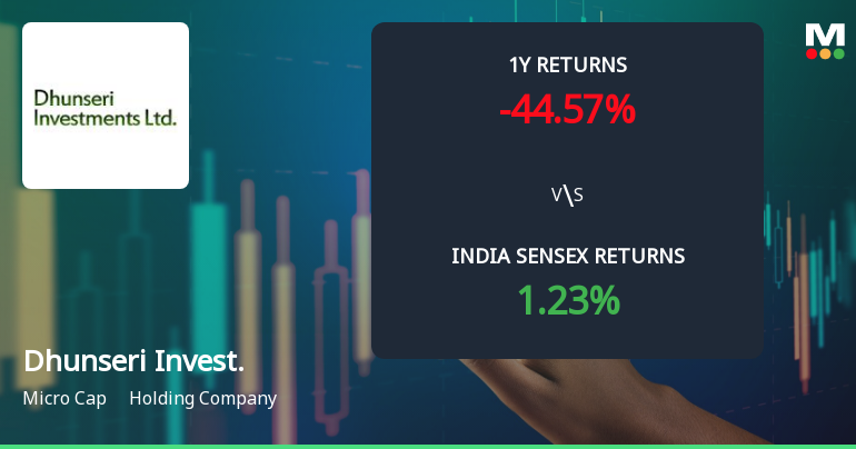 Dhunseri Investments Ltd Technical Momentum Shifts Amid Mixed Market Signals