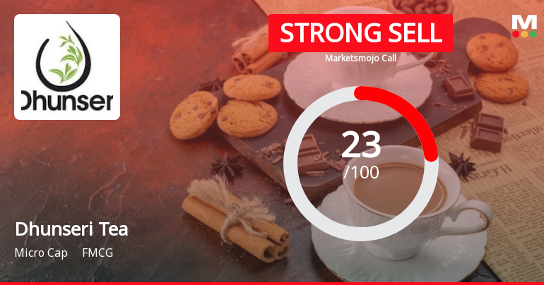 Dhunseri Tea & Industries Ltd. is Rated Strong Sell