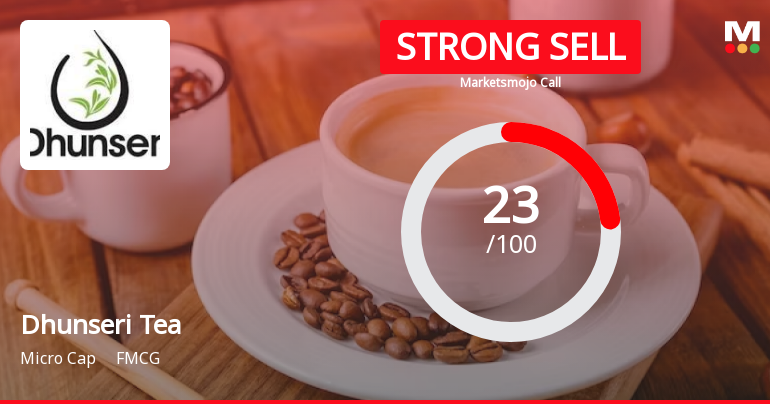 Dhunseri Tea & Industries Ltd. is Rated Strong Sell