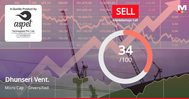 Dhunseri Ventures Ltd Upgraded to Sell Amid Mixed Financial and Technical Signals