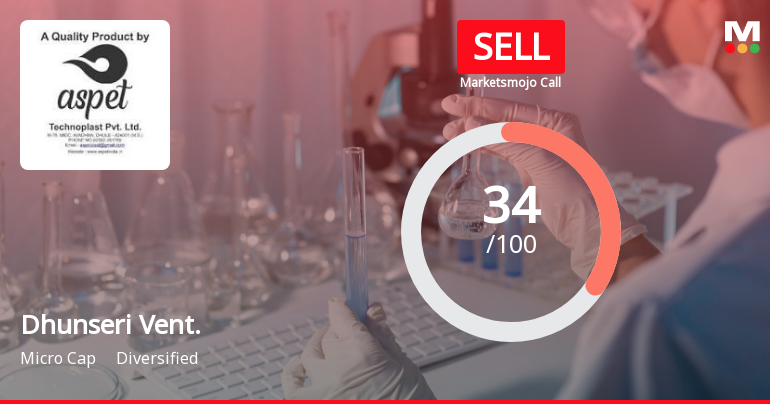 Dhunseri Ventures Ltd is Rated Sell by MarketsMOJO