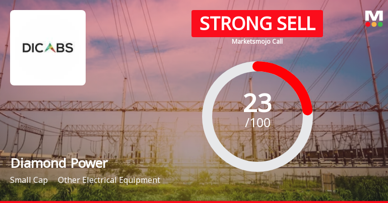 Diamond Power Infrastructure Ltd is Rated Strong Sell