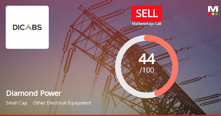 Diamond Power Infrastructure Ltd is Rated Sell