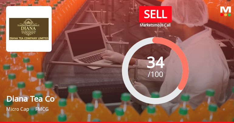 Diana Tea Company Ltd Upgraded to Sell on Technical Improvements Despite Fundamental Challenges