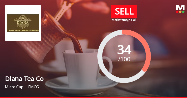 Diana Tea Company Ltd is Rated Sell