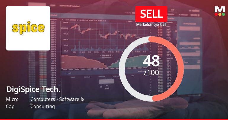 DigiSpice Technologies Ltd is Rated Sell