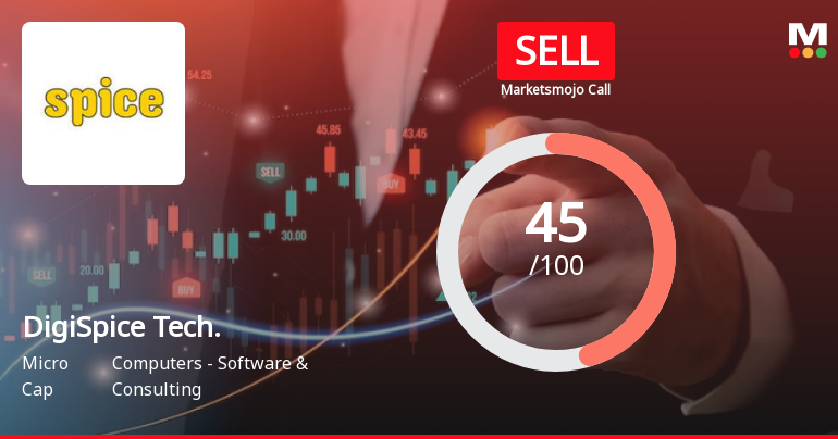 DigiSpice Technologies Ltd is Rated Sell
