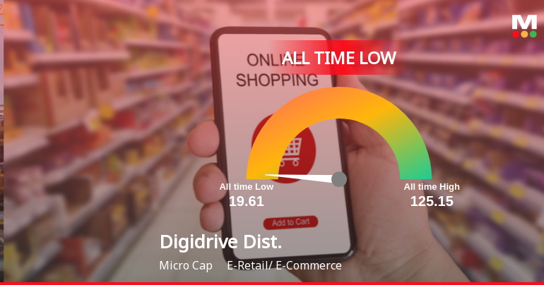 Markets Rise, But Digidrive Distributors Ltd Slides to All-Time Low Amid Stock-Specific Sell-Off