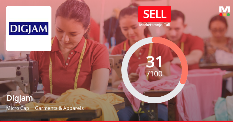 Digjam Ltd Upgraded to Sell: Financial and Valuation Analysis