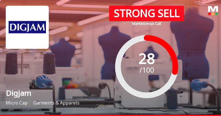 Digjam Ltd Downgraded to Strong Sell Amid Expensive Valuation and Weak Fundamentals