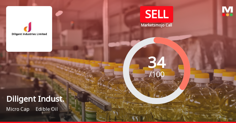 Diligent Industries Ltd Upgraded to Sell on Technical Improvements and Valuation Appeal