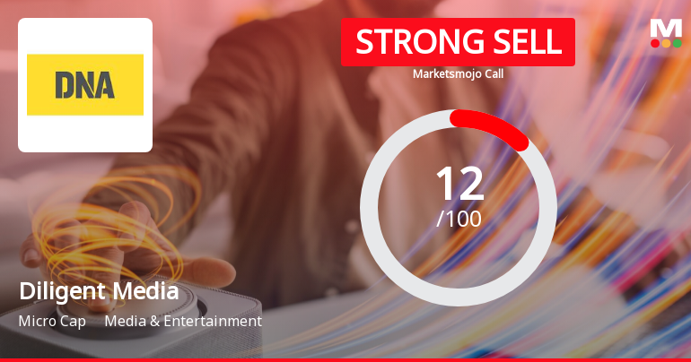 Diligent Media Corporation Ltd is Rated Strong Sell