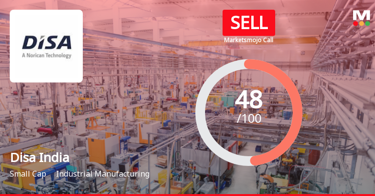 Disa India Ltd Downgraded to Sell Amid Valuation Concerns and Mixed Financial Trends