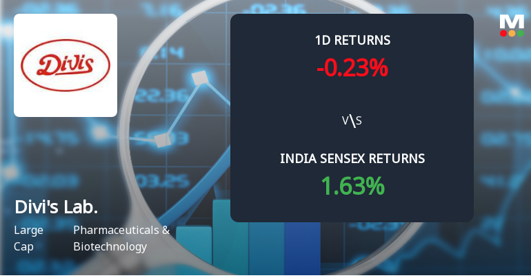 Divis Laboratories Sees Sharp Open Interest Surge Amid Bearish Momentum