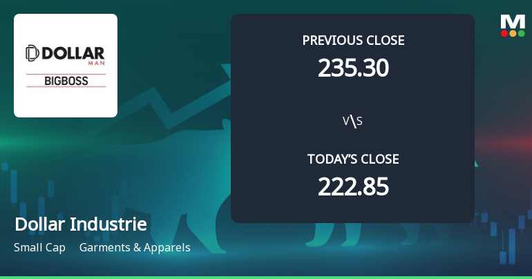 Dollar Industries Ltd Opens 5.03% Higher in Sharp Gap Up, But Can the Technicals Support It?
