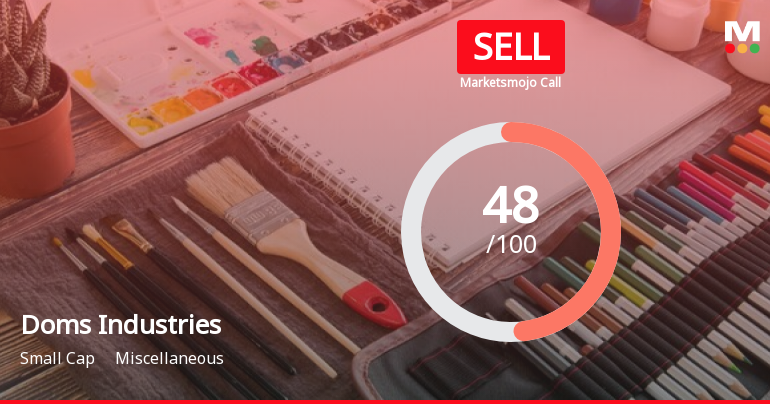 Doms Industries Ltd is Rated Sell by MarketsMOJO