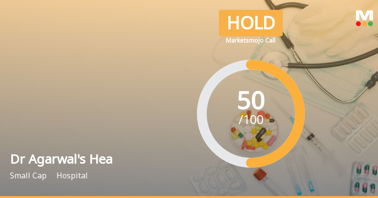 Dr Agarwals Health Care Ltd is Rated Hold by MarketsMOJO