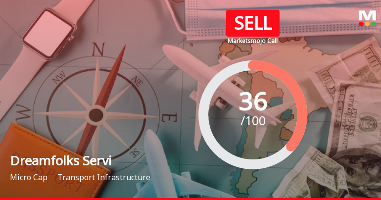 Dreamfolks Services Ltd is Rated Sell