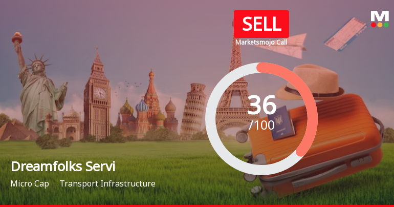 Dreamfolks Services Ltd is Rated Sell
