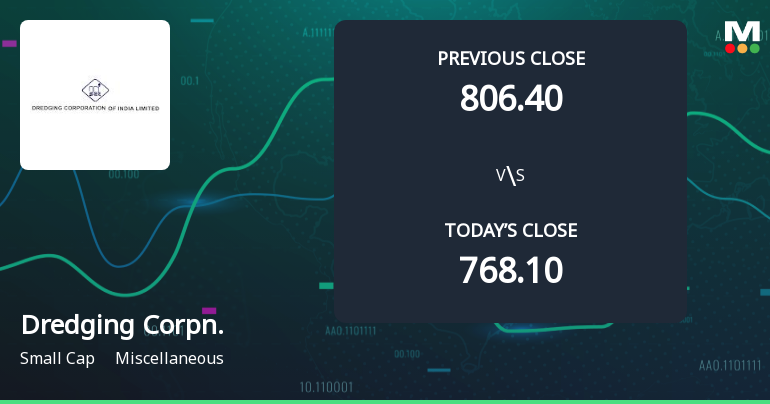 Dredging Corporation of India Ltd Opens 11.31% Higher Amid Mixed Technical Signals