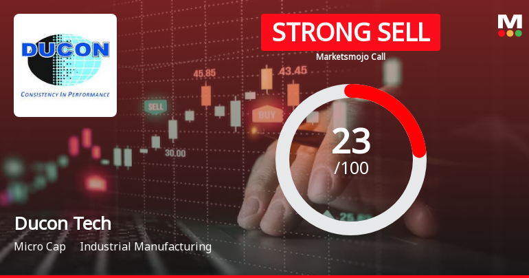Ducon Infratechnologies Ltd is Rated Strong Sell