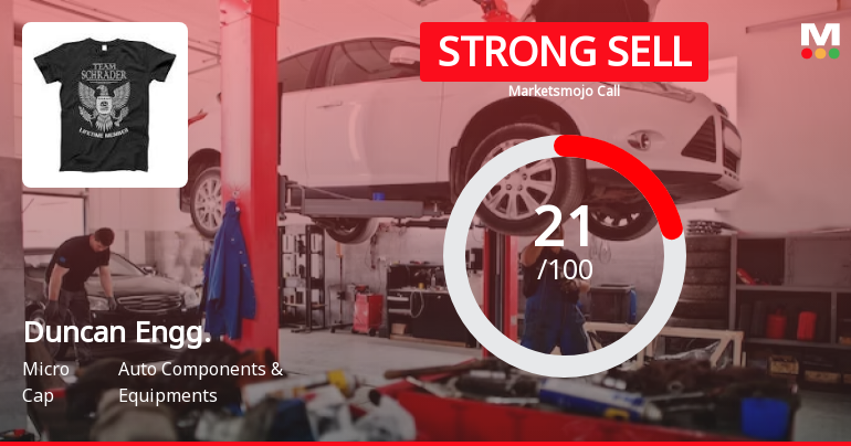 Duncan Engineering Ltd is Rated Strong Sell