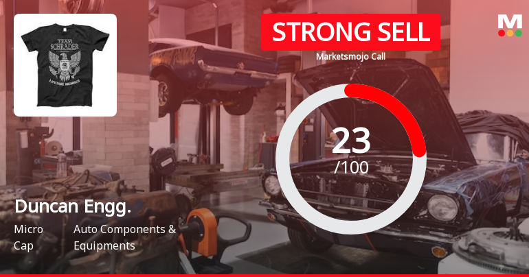 Duncan Engineering Ltd is Rated Strong Sell