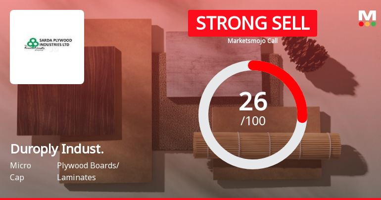 Duroply Industries Ltd is Rated Strong Sell