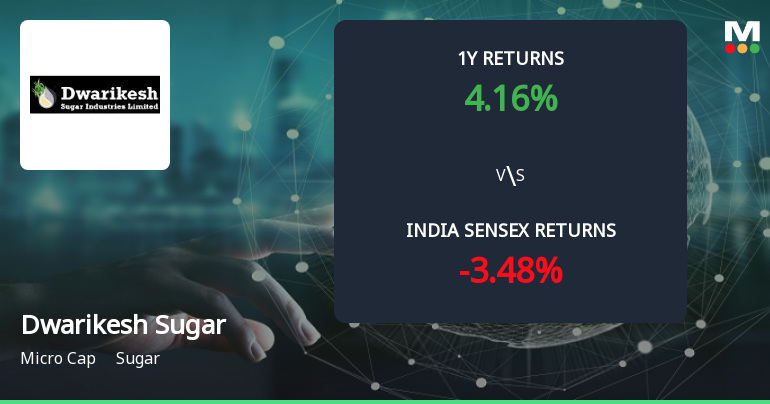 Dwarikesh Sugar Industries Ltd Forms Golden Cross Amid Mixed Technical Signals