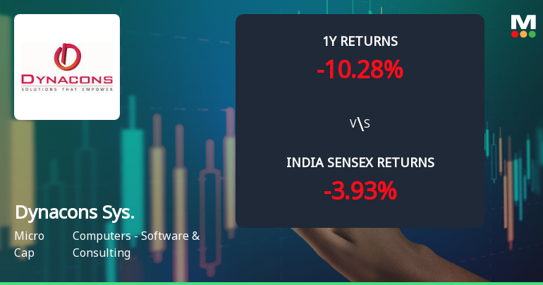 Dynacons Systems & Solutions Ltd: Technical Momentum Shifts Amid Mixed Signals