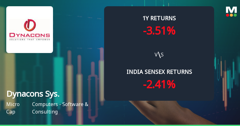 Dynacons Systems & Solutions Ltd Sees Mixed Technical Signals Amid Mildly Bearish Momentum