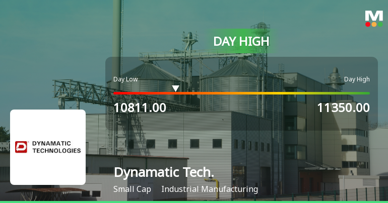 Dynamatic Technologies Ltd Surges 7.06% to Day's High of Rs 10,750 — Outperforms Sector by 6.82 Percentage Points