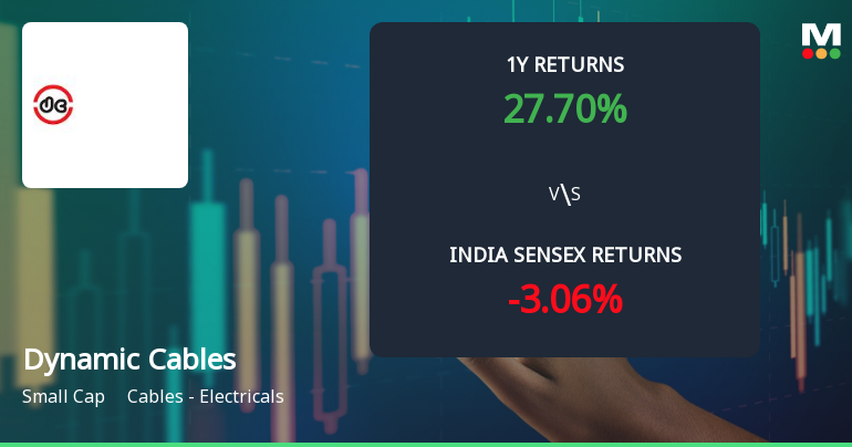 Dynamic Cables Ltd Sees Technical Momentum Shift Amid Strong Price Gains