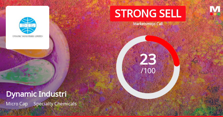 Dynamic Industries Ltd is Rated Strong Sell