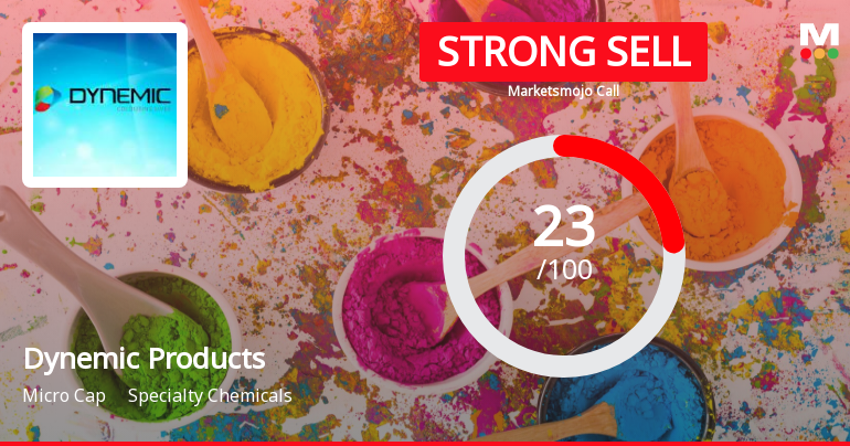 Dynemic Products Ltd is Rated Strong Sell
