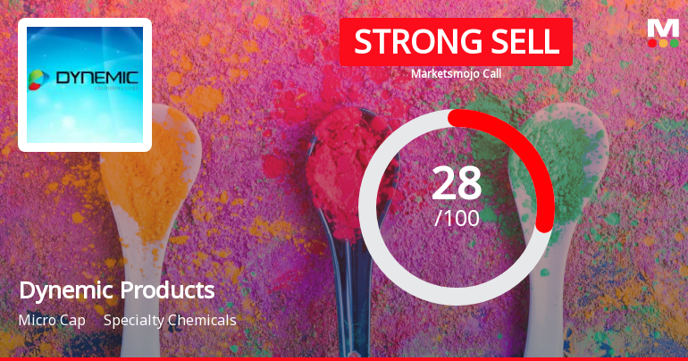 Dynemic Products Ltd is Rated Strong Sell