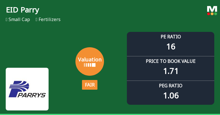 EID Parry (India) Ltd Valuation Shifts Signal Renewed Price Attractiveness