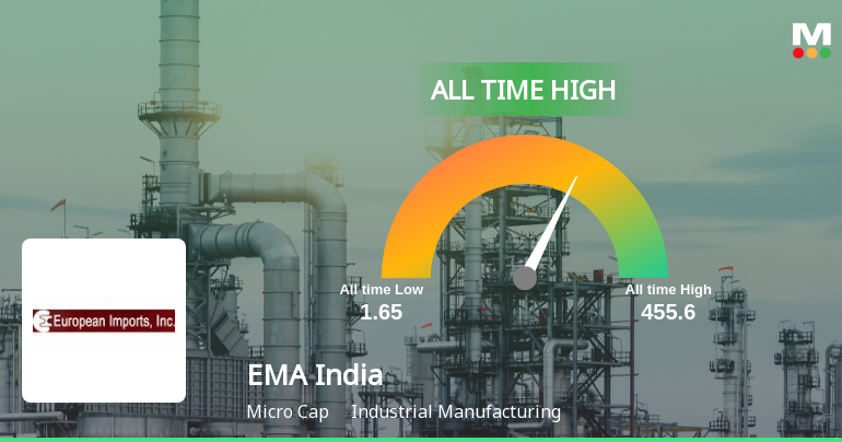 Strong Momentum Meets Stretched Valuations as EMA India Ltd Reaches All-Time High