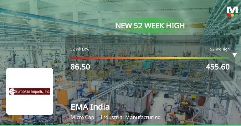 Broad-Based Technical Strength Lifts EMA India Ltd to 52-Week High of Rs 466.05