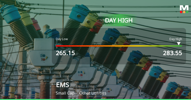 EMS Ltd Surges 7.41% to Day's High of Rs 280 — Outperforms Sector by 6.03 Percentage Points