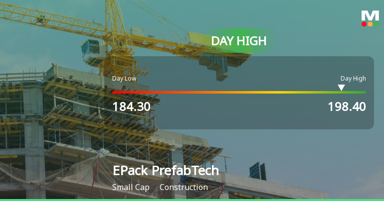 EPack Prefab Technologies Ltd Surges 8.27% to Day's High of Rs 198.05 — Outperforms Sector by 6.42 Percentage Points