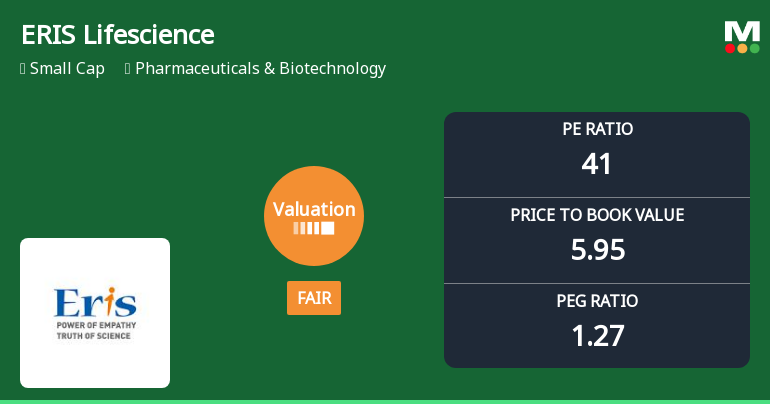 ERIS Lifesciences Ltd Valuation Shifts Signal Renewed Price Attractiveness Amid Sector Challenges