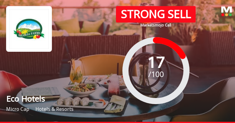 Eco Hotels and Resorts Ltd is Rated Strong Sell