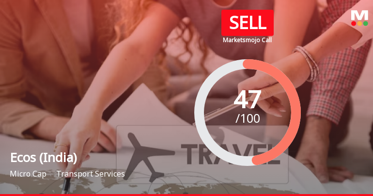 Ecos (India) Mobility & Hospitality Ltd is Rated Sell