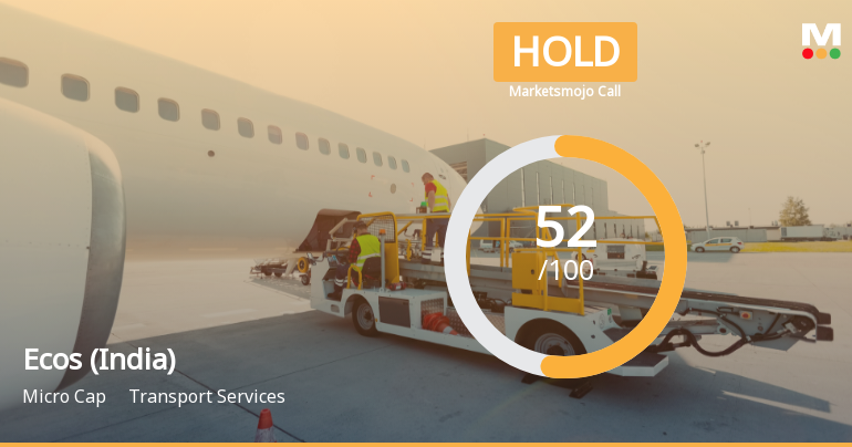 Ecos (India) Mobility & Hospitality Ltd Upgraded to Hold Amid Mixed Financial and Technical Signals