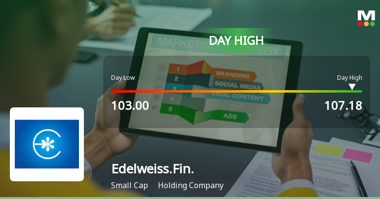 Edelweiss Financial Services Ltd Surges 7.45% to Day's High of Rs 106.76 — Outperforms Sector by 3.58 Percentage Points